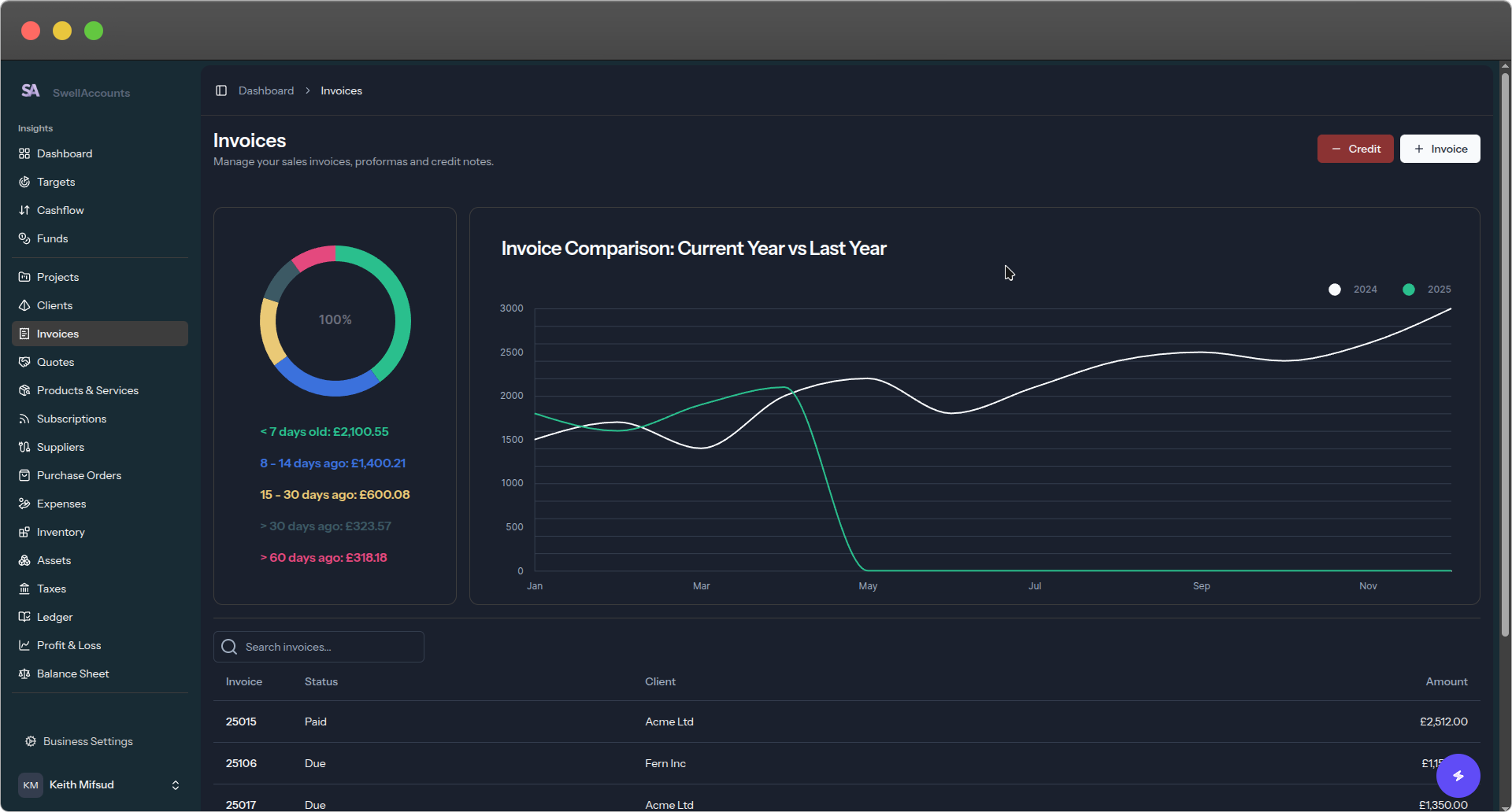 SwellAccounts - Image 1