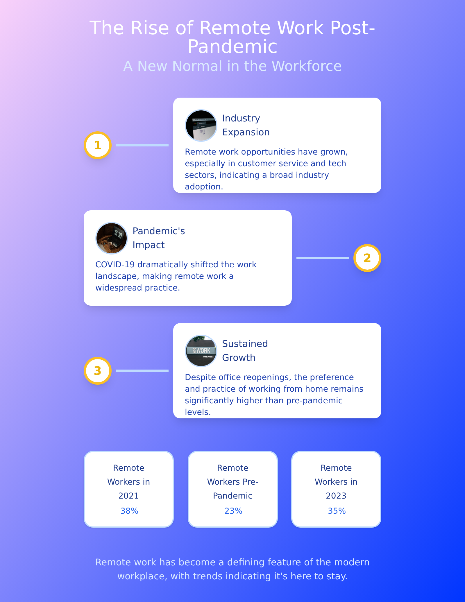 Prompt2Infographic thumbnail 2