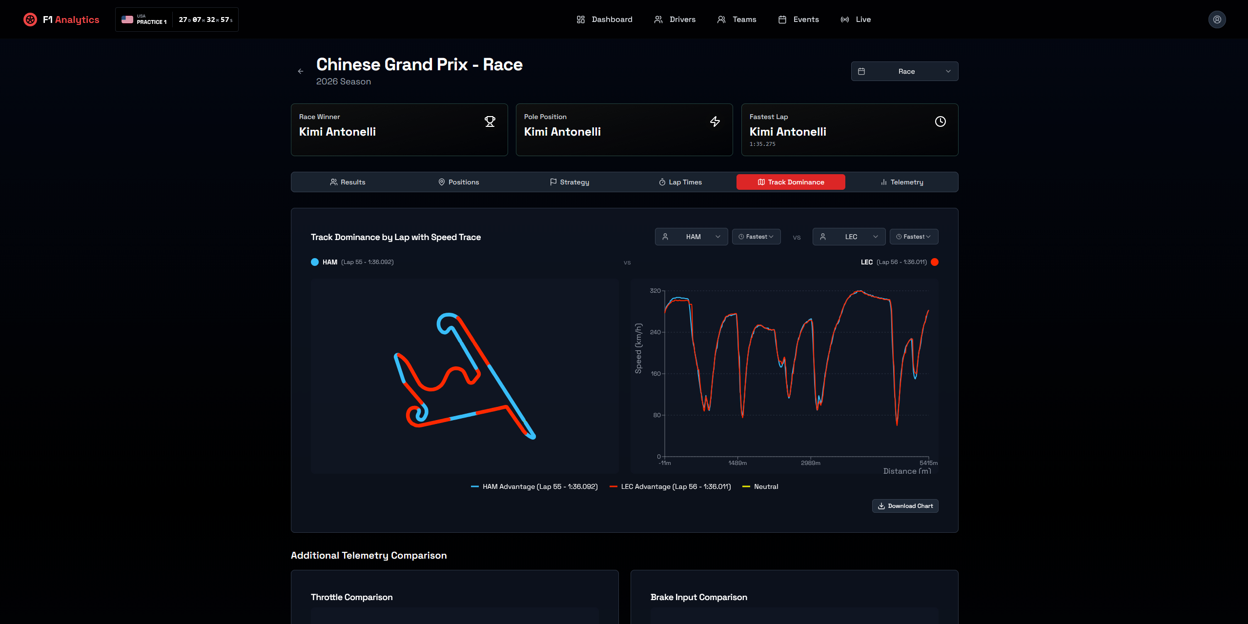 F1 Analytics thumbnail 1