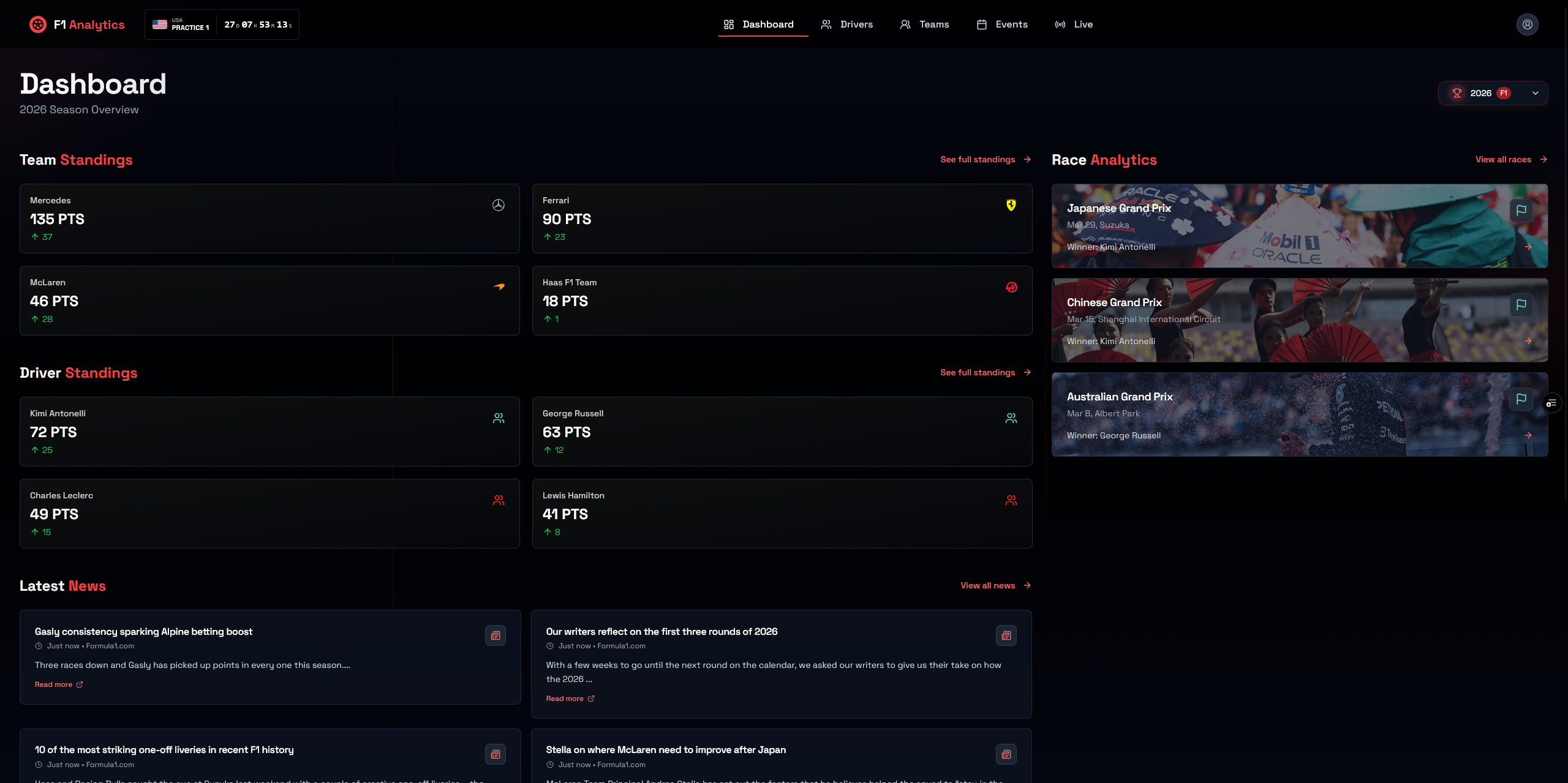F1 Analytics thumbnail 3