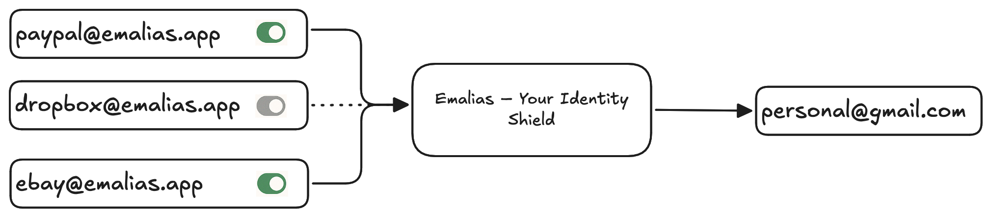 Emalias.app thumbnail 3