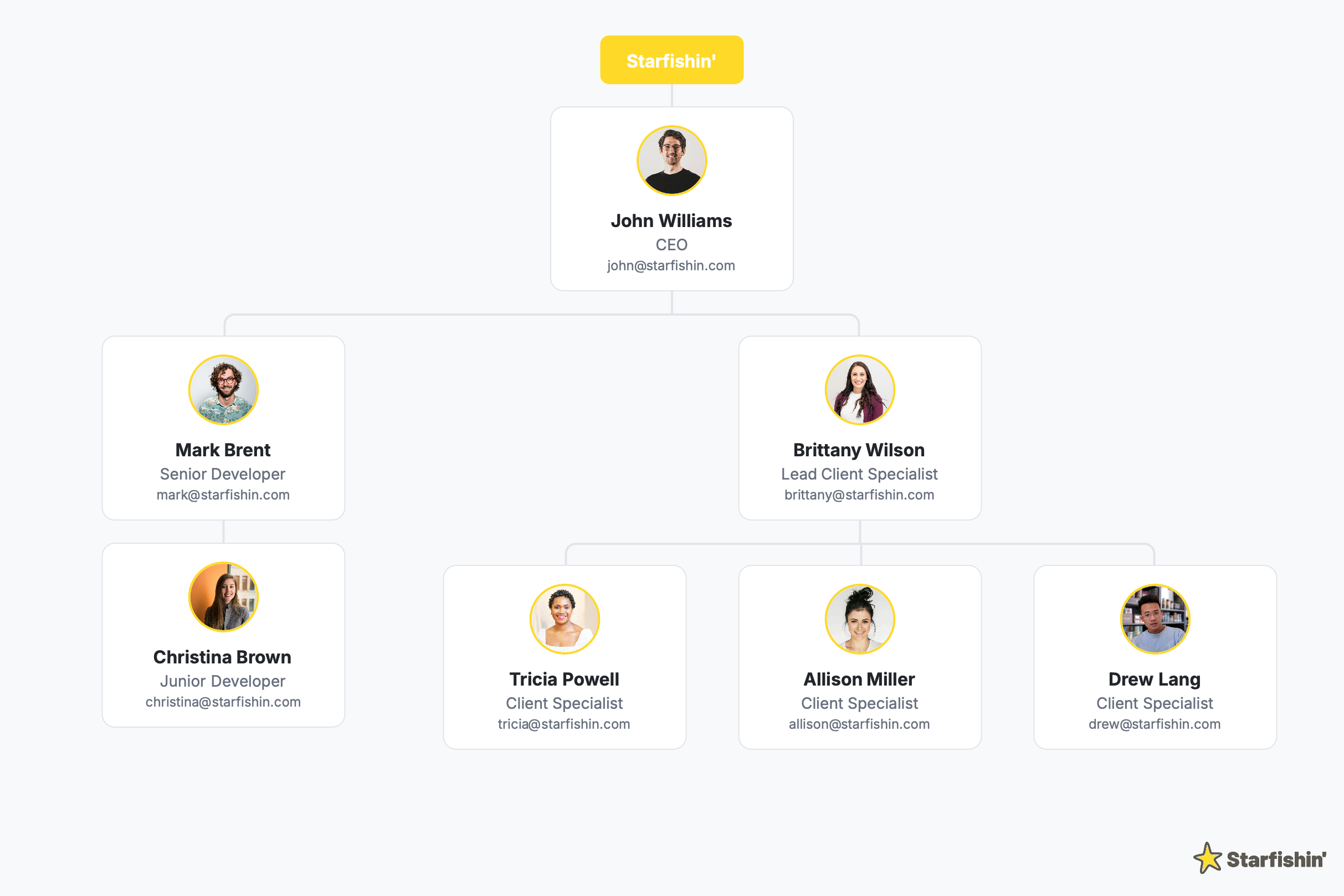 Create Org Chart thumbnail 1
