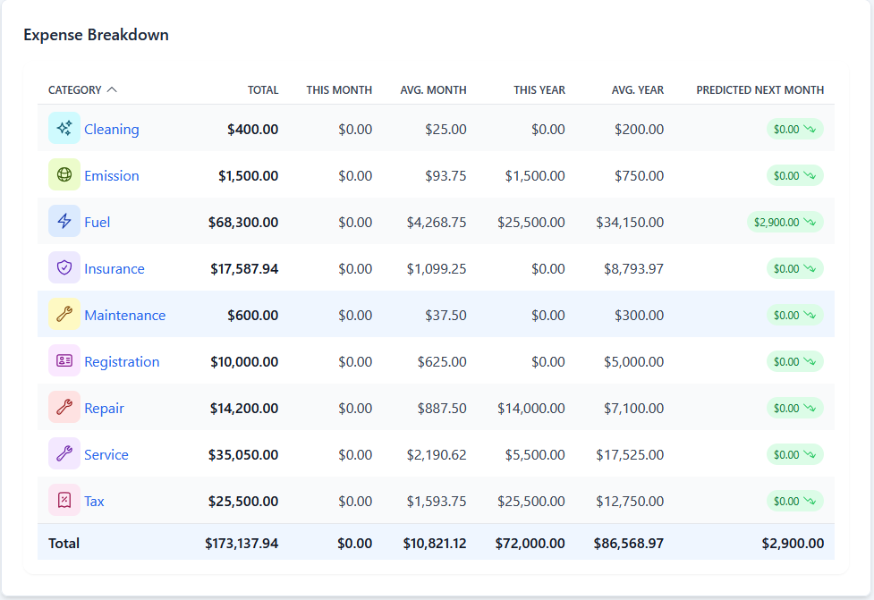 AutoXpense - Vehicle Expense Tracker thumbnail 3