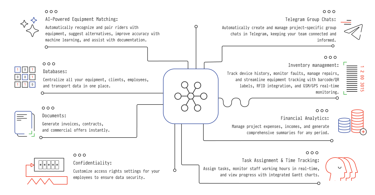Golova.ai - Image 1