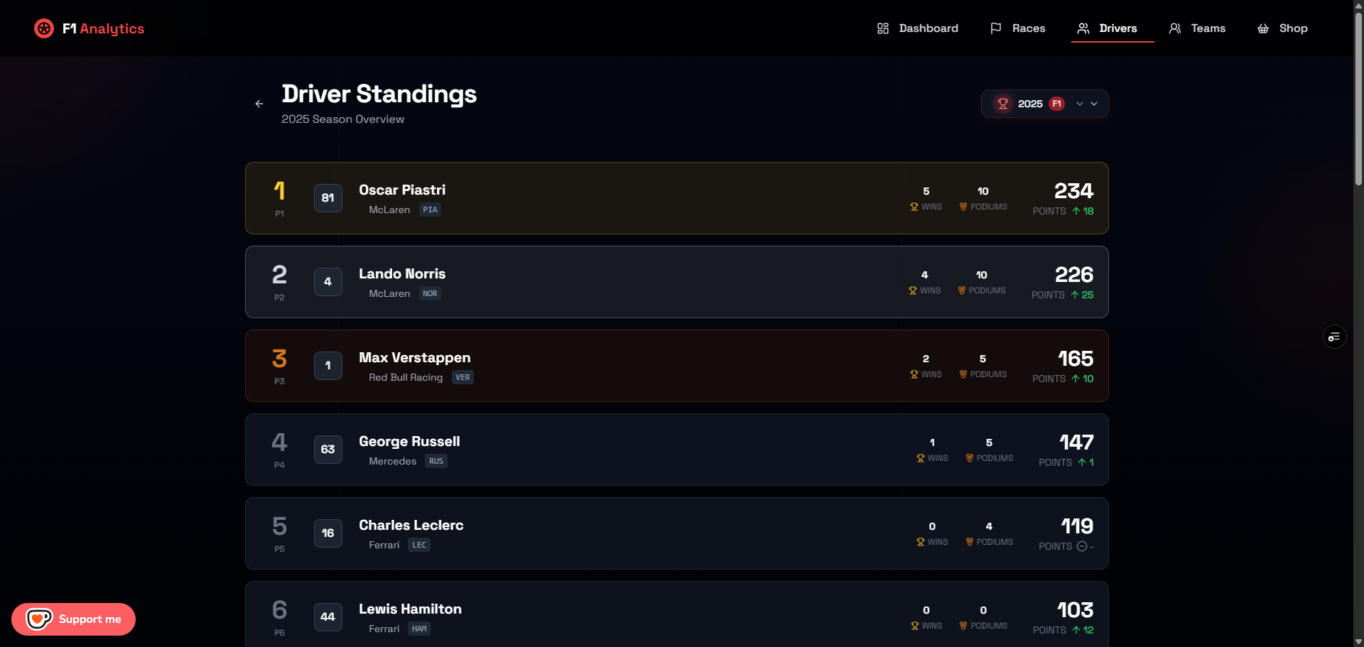F1 Analytics - Image 1